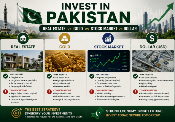 Investment in Pakistan